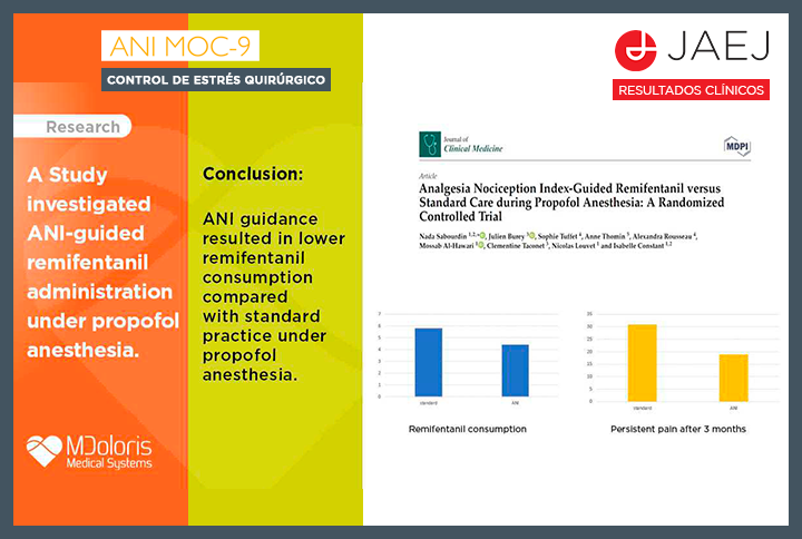 MDoloris | Estudio ANI