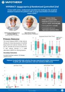 Webinar Vapotherm | HYPERACT: Hypercapnia A Randomized Controlled Trial